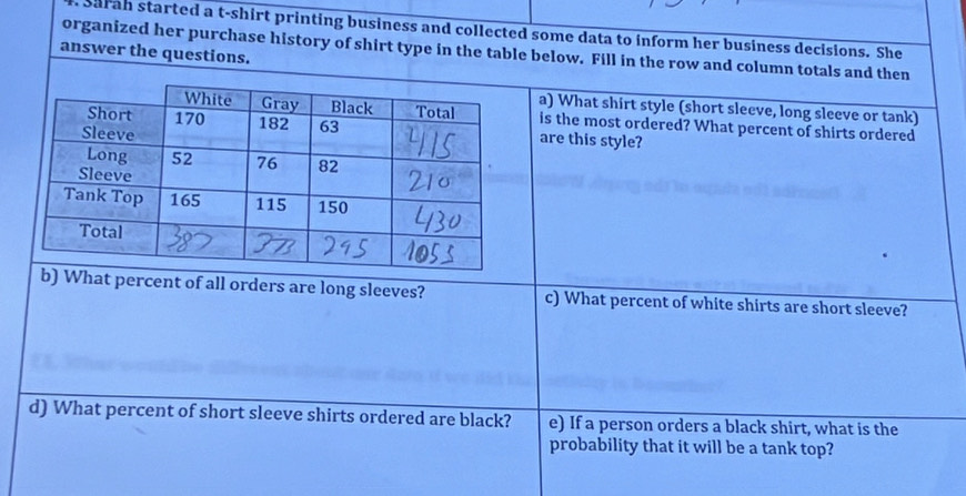 Surah started a t-shirt printing business and collected some data to inform her business decisions. She 
organized her purchase history of shirt type in the table below. Fill in the row and column totals and then 
answer the questions. 
a) What shirt style (short sleeve, long sleeve or tank) 
is the most ordered? What percent of shirts ordered 
are this style? 
at percent of all orders are long sleeves? c) What percent of white shirts are short sleeve? 
d) What percent of short sleeve shirts ordered are black? e) If a person orders a black shirt, what is the 
probability that it will be a tank top?