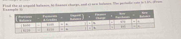 Find the a) unpaid balance, b) finance charge, and c) new balance. The periodic rate is 1.5%. (From