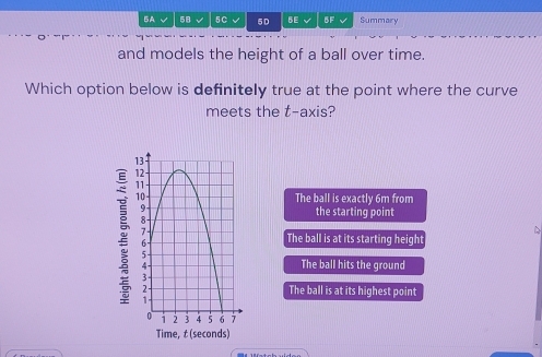 5A √ 58 √ 5C √ 5D BE BF √ Summary
and models the height of a ball over time.
Which option below is definitely true at the point where the curve
meets the t -axis?
The ball is exactly 6m from
the starting point
The ball is at its starting height
The ball hits the ground
The ball is at its highest point