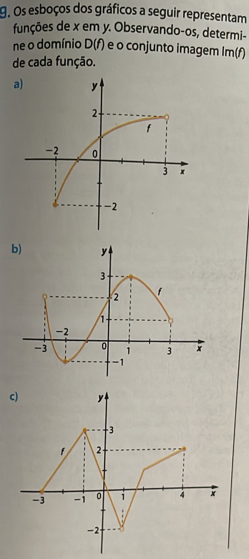 Os esboços dos gráficos a seguir representam 
funções de x em y. Observando-os, determi- 
ne o domínio D(f) e o conjunto imagem Im If 
de cada função. 
a