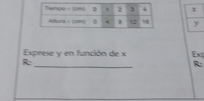 Exprese y en función de x Ext 
_
R :
R :