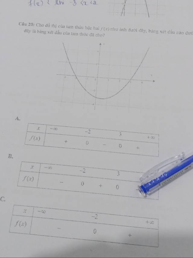 Cho đồ thị của tam thức bậc hai f(x) như ảnh đưới đây, bảng xét dầu nào đướ
đây là bảng xét đấu của tam thức đã cho?
A.
B
C