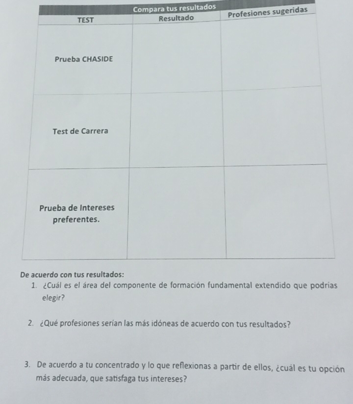 Compara tus resultados 
Profesiones sugeridas 
elegir? 
2. ¿Qué profesiones serían las más idóneas de acuerdo con tus resultados? 
3. De acuerdo a tu concentrado y lo que reflexionas a partir de ellos, ¿cuál es tu opción 
más adecuada, que satisfaga tus intereses?