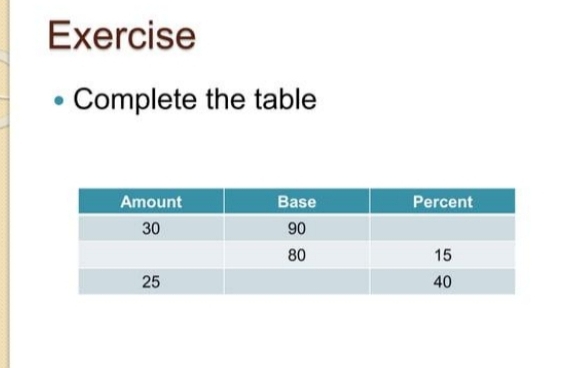 Exercise 
Complete the table