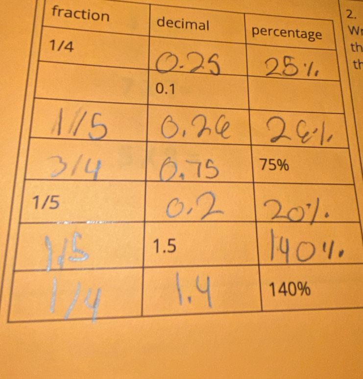 fraction 
Wr 
th 
th