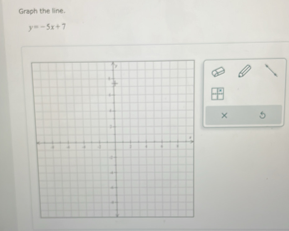 Graph the line.
y=-5x+7
× 5