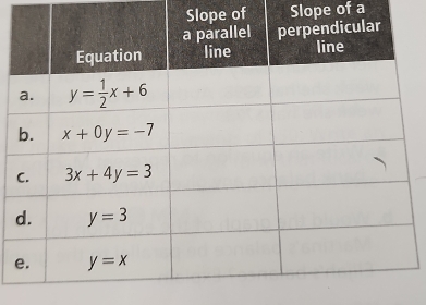 ope of Slope of a