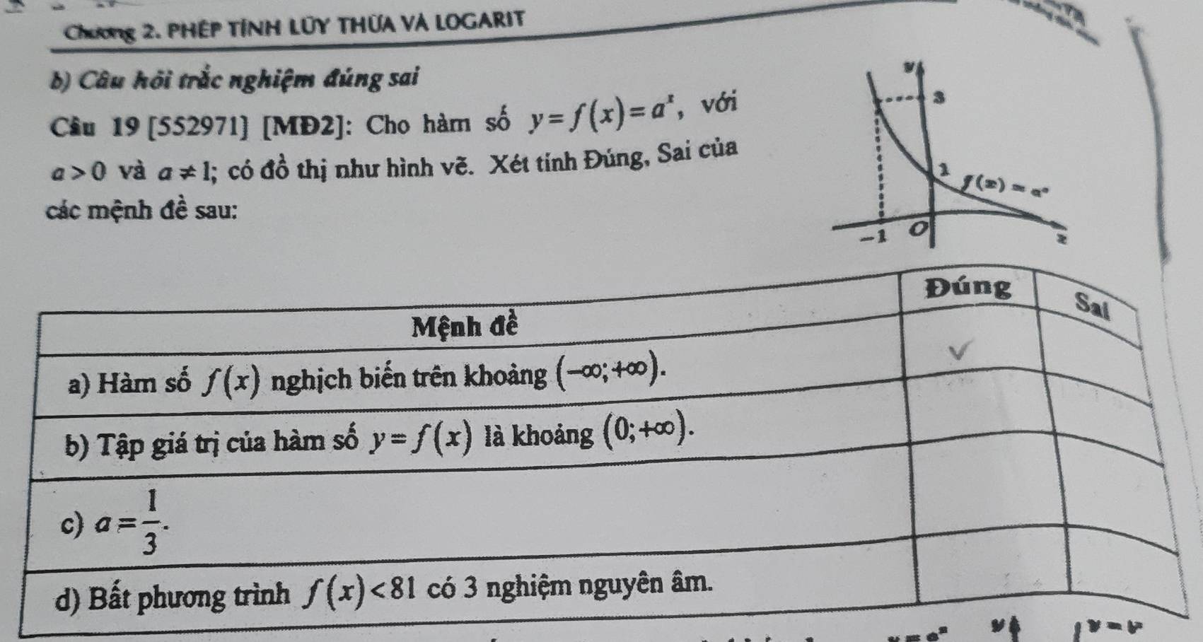 Chương 2. PHỆP TÍNH LỦY THUA VÀ LOGARIT
b) Câu hỏi trắc nghiệm đúng sai
Câu 19 [552971] [MĐ2]: Cho hàm số y=f(x)=a^x , với
a>0 và a!= 1;; có đồ thị như hình vẽ. Xét tính Đúng, Sai của
các mệnh đề sau:
v=v