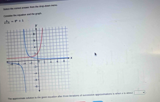 Select the correct answer from the drop-down menu. 
Consider the equation and the graph.
 1/x+4 =3^x+1
The approxmate solution to the given equation after three iterations of successive approximations is when x is about □.