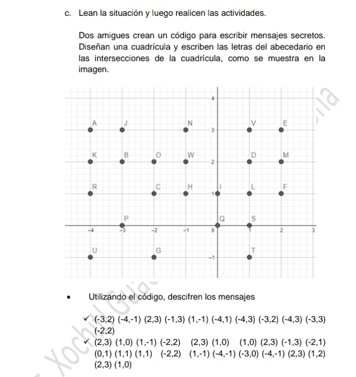 Lean la situación y luego realicen las actividades. 
Dos amigues crean un código para escribir mensajes secretos. 
Diseñan una cuadrícula y escriben las letras del abecedario en 
las intersecciones de la cuadrícula, como se muestra en la 
imagen.
4
A J
N
V E
3
K B 0 W D M
2
R 
C H | L F
1
P
Q s
-4 -3 -2 -1 0 2 3
U 
G 
T
-1
Utilizando el código, descifren los mensajes
(-3,2)(-4,-1)(2,3)(-1,3)(1,-1)(-4,1)(-4,3)(-3,2)(-4,3)(-3,3)
(-2,2)
(2,3)(1,0)(1,-1)(-2,2) (2,3)(1,0) (1,0)(2,3)(-1,3)(-2,1)
(0,1)(1,1)(1,1)(-2,2) (1,-1)(-4,-1) (-3,0)(-4,-1)(2,3)(1,2)
(2,3)(1,0)