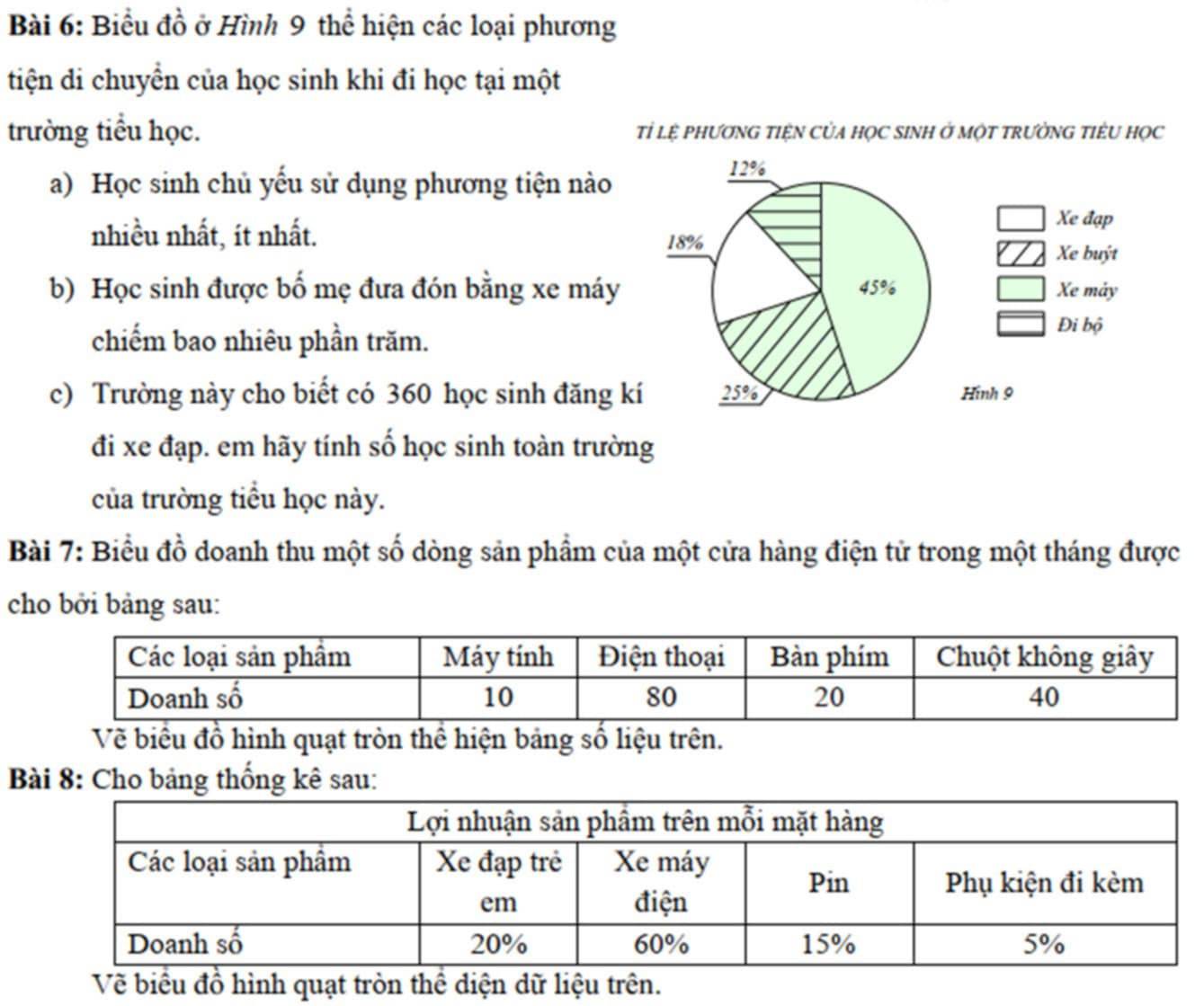 Biểu đồ ở Hình 9 thể hiện các loại phương 
tiện di chuyển của học sinh khi đi học tại một 
trường tiểu học. Tỉ Lệ PHƯƠNG TIệN CỦA HọC SINH ở MộT TRƯỜNG TIÊU HọC 
a) Học sinh chủ yếu sử dụng phương tiện nào
12%
Xe đạp 
nhiều nhất, ít nhất. 18%
Xe buýt 
b) Học sinh được bố mẹ đưa đón bằng xe máy 45% Xe mảy 
chiếm bao nhiêu phần trăm. 
Đi bộ 
c) Trường này cho biết có 360 học sinh đăng kí 250 A Hình 9
đi xe đạp. em hãy tính số học sinh toàn trường 
của trường tiểu học này. 
Bài 7: Biểu đồ doanh thu một số dòng sản phẩm của một cửa hàng điện tử trong một tháng được 
cho bởi bảng sau: 
Về biểu đồ hình quạt tròn thể hiện bảng số liệu trên. 
Bài 8: Cho bảng thống kê sau: 
Về biểu đồ hình quạt tròn thể diện dữ liệu trên.