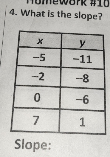 Homework #10 
4. What is the slope? 
Slope: