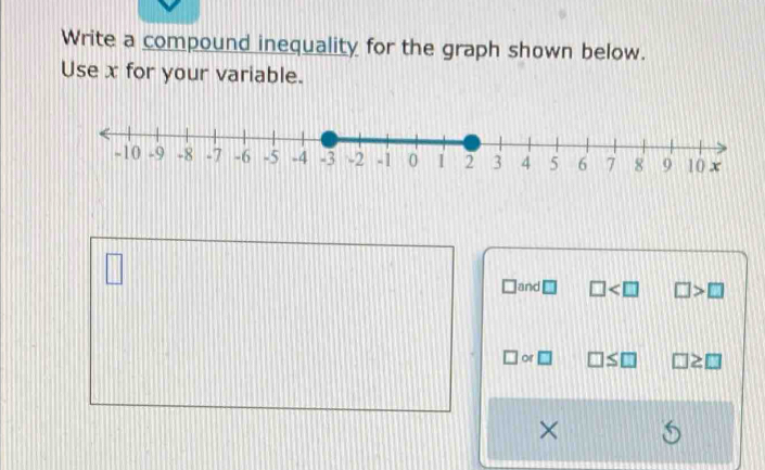 Write a compound inequality for the graph shown below. 
Use x for your variable.
□ and □ □ >□
or 3 □ ≥ □
×