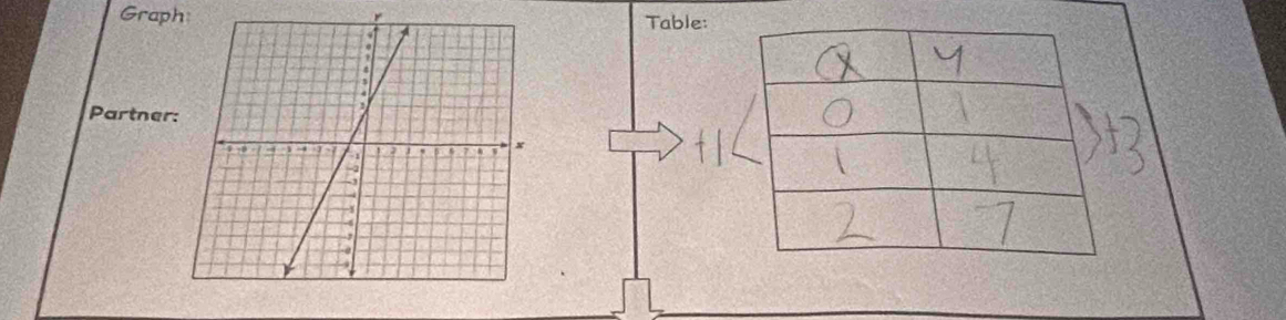 Graph rTable: 
Partner