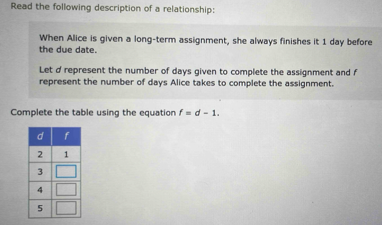 Read the following description of a relationship: 
When Alice is given a long-term assignment, she always finishes it 1 day before 
the due date. 
Let drepresent the number of days given to complete the assignment and f
represent the number of days Alice takes to complete the assignment. 
Complete the table using the equation f=d-1.