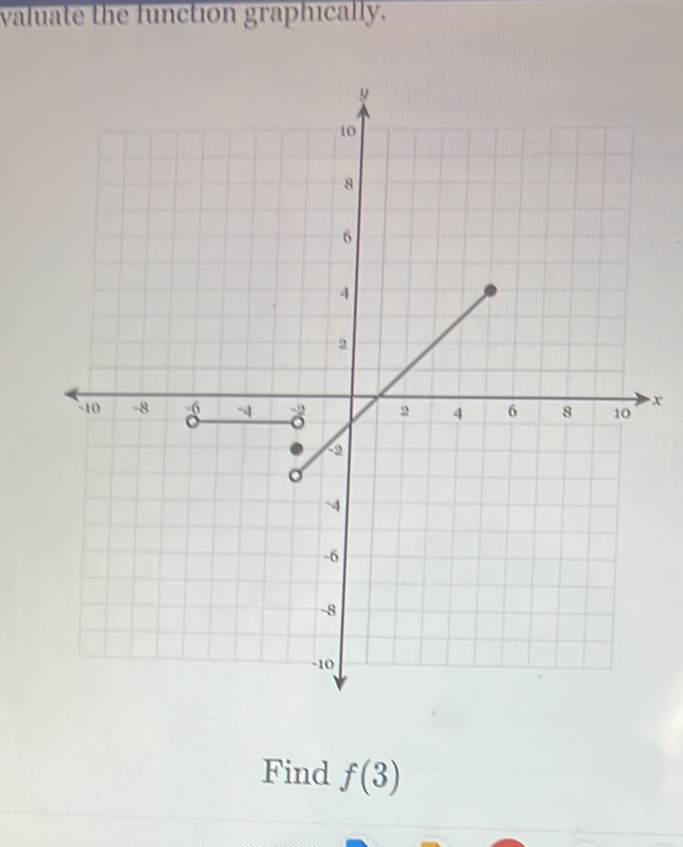 valuate the function graphically.
x
Find f(3)