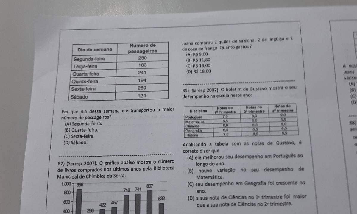 Joana comprou 2 quilos de salsicha, 2 de lingüiça e 2
de coxa de frango. Quanto gastou?
(A) R$ 9,00
(B) R$ 11,80
(C) R$ 13,00 A squ
(D) R$ 18,00 jeans
vence
85) (Saresp 2007). O boletim de Gustavo mostra o seu
(8)
(A)
desempenho na escola neste ano:
(5)
D
Em que dia dessa semana ele transportou o maior
número de passageiros? 
88)
(A) Segunda-feira.
(B) Quarta-feira. an
(C) Sexta-feira.
(D) Sábado.
Analisando a tabela com as notas de Gustavo, é
correto dizer que
82) (Saresp 2007). O gráfico abaixo mostra o número (A) ele melhorou seu desempenho em Português so
longo do ano.
de livros comprados nos últimos anos pela Biblioteca (B) houve variação no seu desempenho de
Municipal de Chimbica da Serra. Matemática.
(C) seu desempenho em Geografia foi crescente no
ano.
(D) a sua nota de Ciências no 1° trimestre foi maior
2° trimestre.
que a sua nota de Ciências no
400