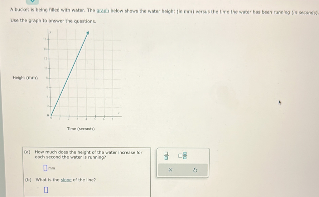 Solved: A bucket is being filled with water. The graph below shows the ...