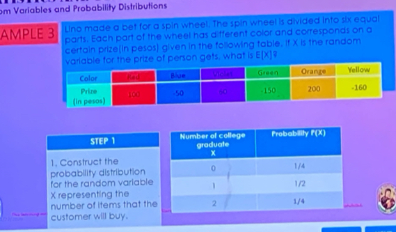om Variables and Probability Distributions
Lino made a bet for a spin wheel. The spin wheel is divided into six equal
AMPLE 3 parts. Each part of the wheel has different color and corresponds on a
certain prize(in pesos) given in the following table. If X is the random
e prize of person gets, what is E(X)
STEP 1 
1. Construct the
probability distribution
for the random variable
X representing the
number of items that the
customer will buy.
