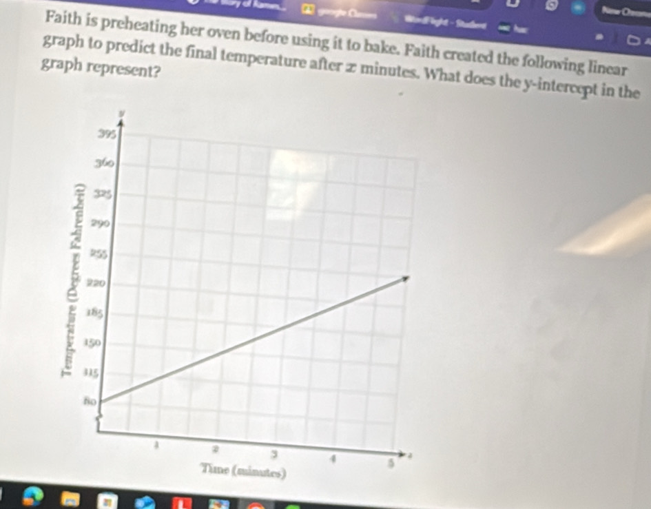 googte Cames WardF light - Stadher 
Faith is preheating her oven before using it to bake. Faith created the following linear 
graph to predict the final temperature after z minutes. What does the y-intercept in the 
graph represent?