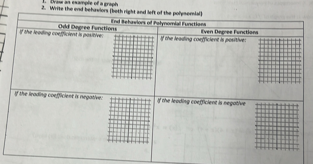 Braw an example of a graph 
2. Wri