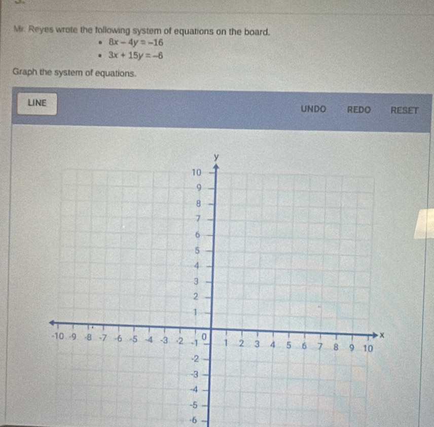 Mr. Reyes wrote the following system of equations on the board.
8x-4y=-16
3x+15y=-6
Graph the system of equations.
LINE UNDO REDO RESET
-6