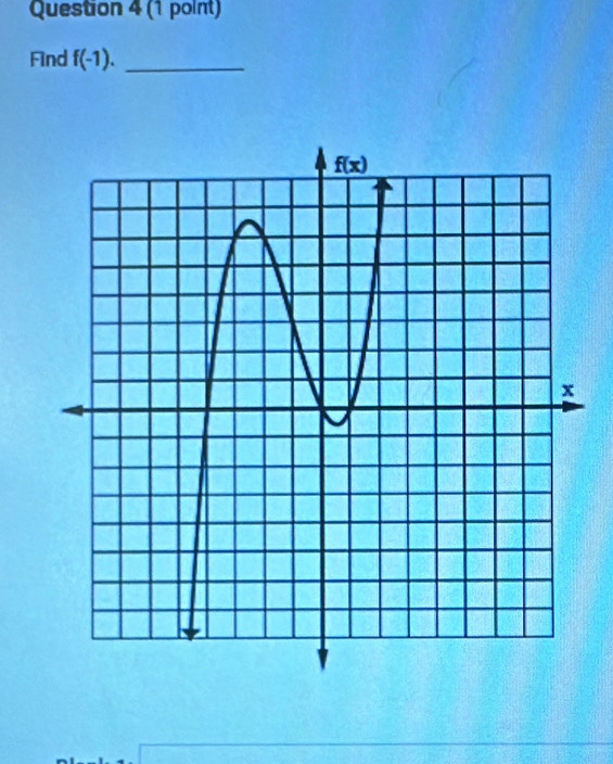 Find f(-1). _