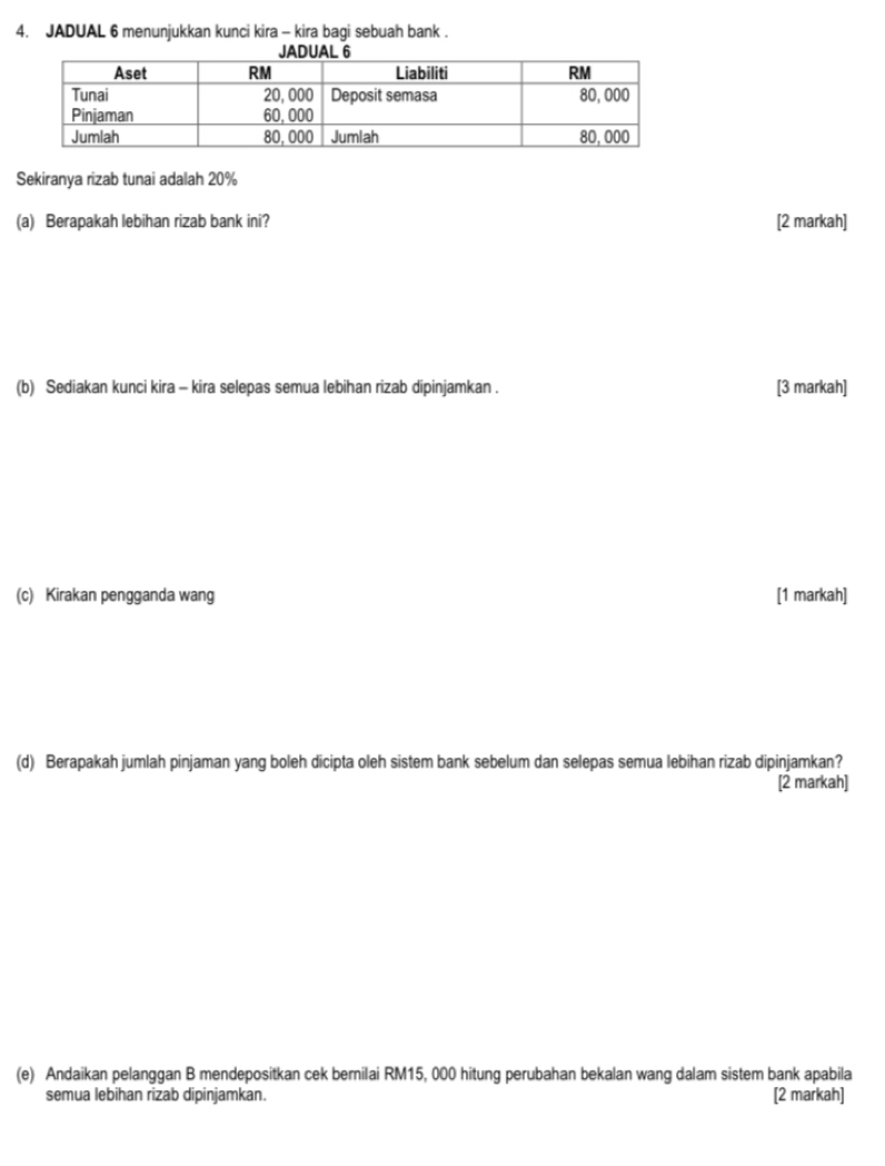 JADUAL 6 menunjukkan kunci kira - kira bagi sebuah bank . 
Sekiranya rizab tunai adalah 20%
(a) Berapakah lebihan rizab bank ini? [2 markah] 
(b) Sediakan kunci kira - kira selepas semua lebihan rizab dipinjamkan . [3 markah] 
(c) Kirakan pengganda wang [1 markah] 
(d) Berapakah jumlah pinjaman yang boleh dicipta oleh sistem bank sebelum dan selepas semua lebihan rizab dipinjamkan? 
[2 markah] 
(e) Andaikan pelanggan B mendepositkan cek bernilai RM15, 000 hitung perubahan bekalan wang dalam sistem bank apabila 
semua lebihan rizab dipinjamkan. [2 markah]