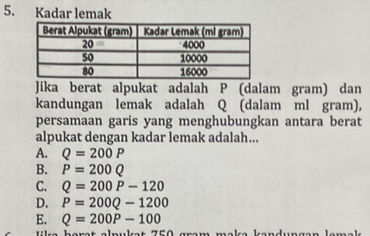 Kadar lemak
Jika berat alpukat adalah P (dalam gram) dan
kandungan lemak adalah Q (dalam ml gram),
persamaan garis yang menghubungkan antara berat
alpukat dengan kadar lemak adalah...
A. Q=200P
B. P=200Q
C. Q=200P-120
D. P=200Q-1200
E. Q=200P-100