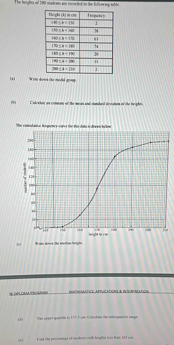 The heights of 200 students are recorded in the following table
(a) Write down the modal group
(b) Calculate an estimate of the mean and standard deviation of the beights
The cumulative frequency curve for this data is drawn below.
(c) Write down the median height.
IB DIPLOMA PROGRAM MATHEMATICS: APPLICATIONS & INTERPREATION
(d) The upper quartile is 177.3 cm. Calculate the interquartile range.
(e) Find the percentage of students with heights less than 165 cm