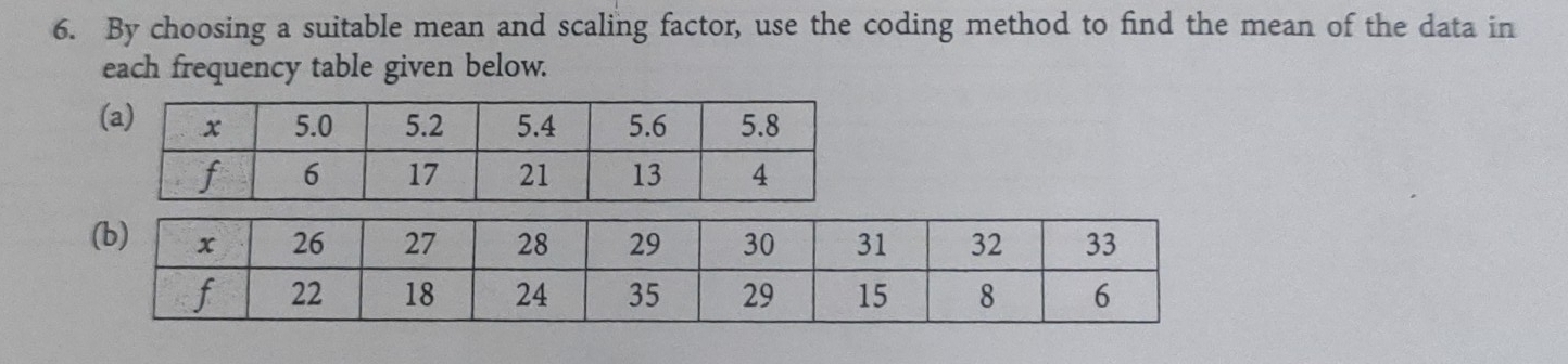 By choosing a suitable mean and scaling factor, use the coding method to find the mean of the data in 
each frequency table given below. 
(