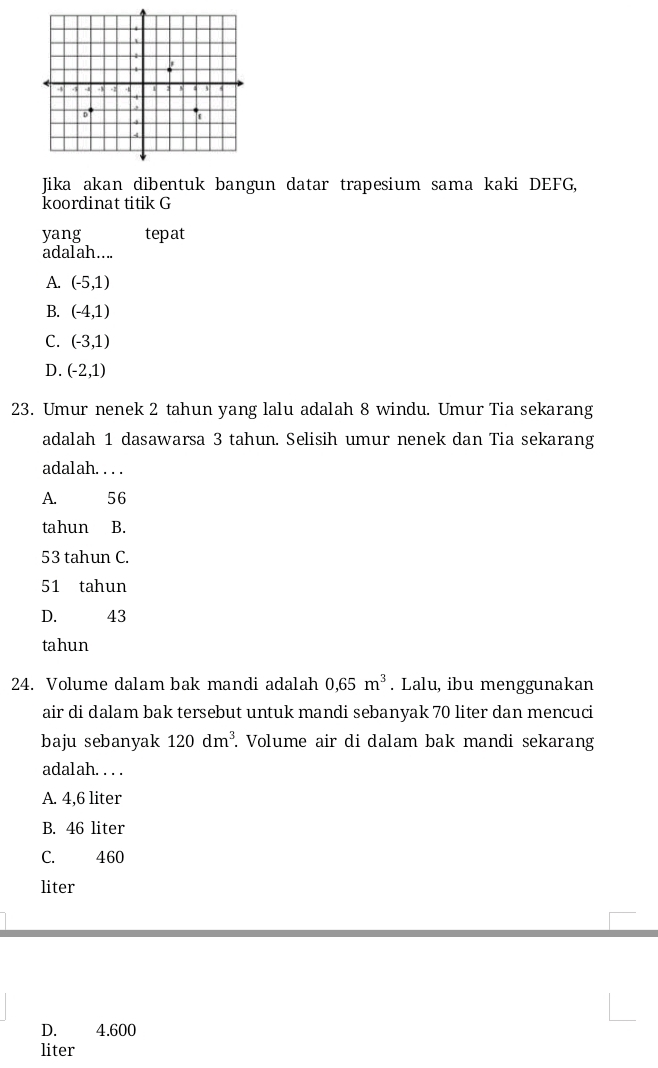 Jika akan dibentuk bangun datar trapesium sama kaki DEFG,
koordinat titik G
yang tepat
adalah...
A. (-5,1)
B. (-4,1)
C. (-3,1)
D. (-2,1)
23. Umur nenek 2 tahun yang lalu adalah 8 windu. Umur Tia sekarang
adalah 1 dasawarsa 3 tahun. Selisih umur nenek dan Tia sekarang
adalah. . . .
A. 56
tahun ₹B.
53 tahun C.
51 tahun
D. 43
tahun
24. Volume dalam bak mandi adalah 0,65m^3. Lalu, ibu menggunakan
air di dalam bak tersebut untuk mandi sebanyak 70 liter dan mencuci
baju sebanyak 120dm^3. . Volume air di dalam bak mandi sekarang
adalah. . . .
A. 4,6 liter
B. 46 liter
C. 460
liter
D. 4.600
liter