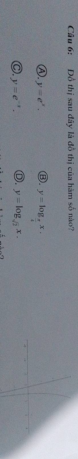 Đồ thị sau đây là đồ thị của hàm số nào?
Ⓐ. y=e^x.
③. y=log _ π /4 x.
D.
C. y=e^(-x). y=log _sqrt(2)x.