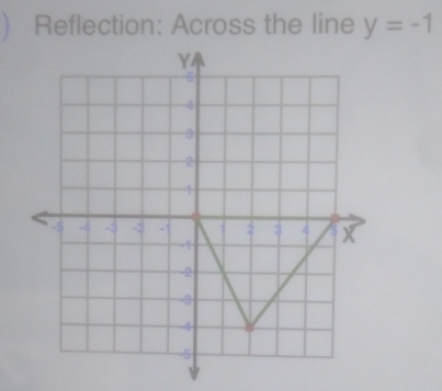 Reflection: Across the line y=-1