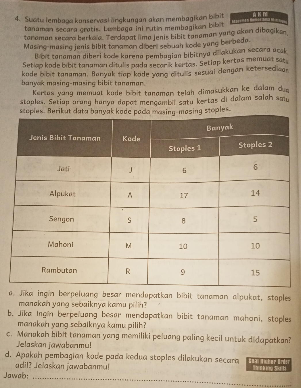 Suatu lembaga konservasi lingkungan akan membagikan bibit AKM 
tanaman secara gratis. Lembaga ini rutin membagikan bibit ra sesmen Kompelens 
tanaman secara berkala. Terdapat lima jenis bibit tanaman yang akan dibagikan, 
Masing-masing jenis bibit tanaman diberi sebuah kode yang berbeda. 
Bibit tanaman diberi kode karena pembagian bibitnya dilakukan secara acak, 
Setiap kode bibit tanaman ditulis pada secarik kertas. Setiap kertas memuat satu 
kode bibit tanaman. Banyak tiap kode yang ditulis sesuai dengan ketersediaan 
banyak masing-masing bibit tanaman. 
Kertas yang memuat kode bibit tanaman telah dimasukkan ke dalam dua 
stoples. Setiap orang hanya dapat mengambil satu kertas di dalam salah satu 
stoples. 
a. Jika ingin berpeluang besar mendapatkan bibit tanaman alpukat, stoples 
manakah yang sebaiknya kamu pilih? 
b. Jika ingin berpeluang besar mendapatkan bibit tanaman mahoni, stoples 
manakah yang sebaiknya kamu pilih? 
c. Manakah bibit tanaman yang memiliki peluang paling kecil untuk didapatkan? 
Jelaskan jawabanmu! 
d. Apakah pembagian kode pada kedua stoples dilakukan secara Soal Higher Order 
adil? Jelaskan jawabanmu! Thinking Skills 
Jawab:_