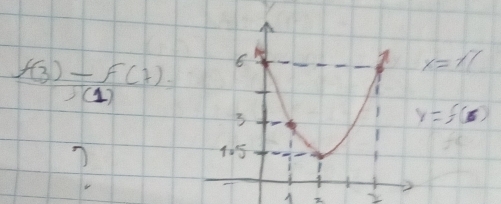  (f(3)-f(7))/f(1) 
x=17
y=f(s)
7
2