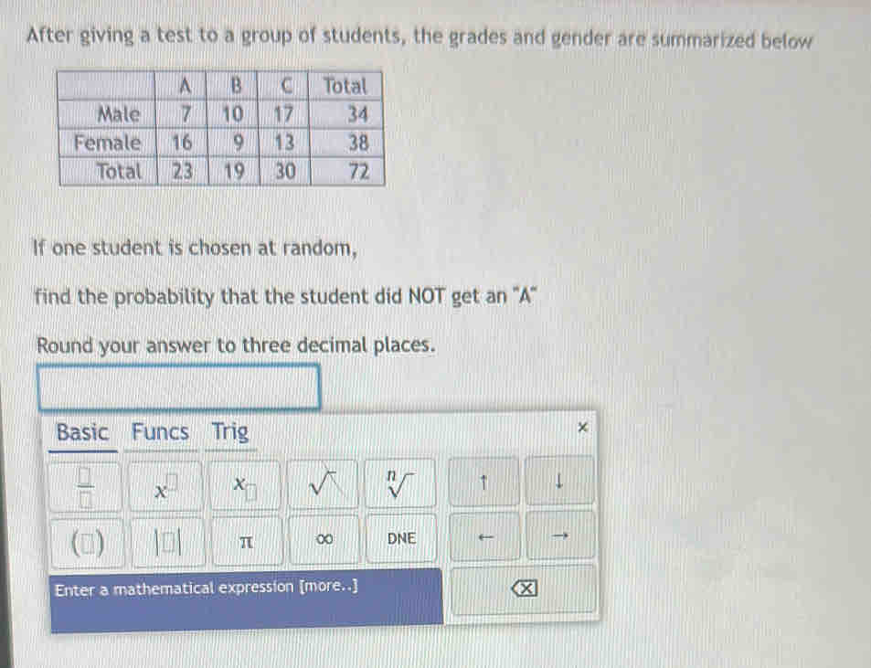 After giving a test to a group of students, the grades and gender are summarized below 
If one student is chosen at random, 
find the probability that the student did NOT get an ''A' 
Round your answer to three decimal places. 
Basic Funcs bi Trig 
 □ /□   x^(□) x_□  sqrt() sqrt[n]() ↑ downarrow 
() |□ | π ∞ DNE
Enter a mathematical expression [more..]