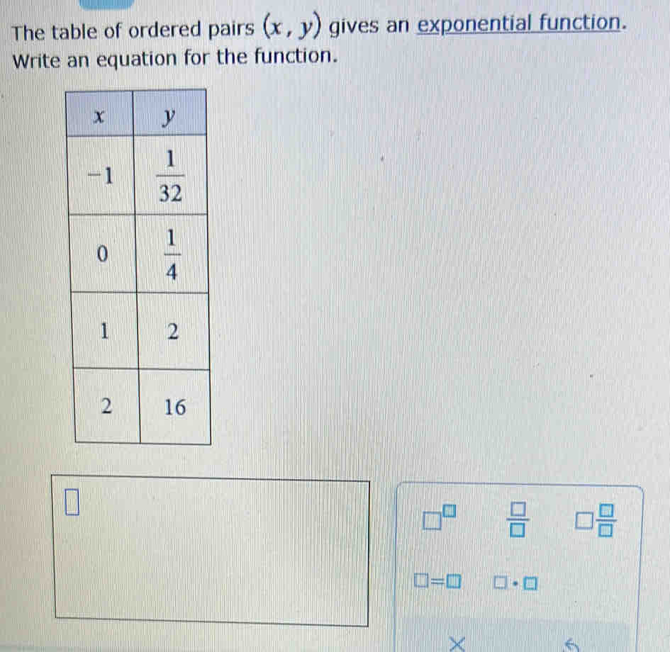 The table of ordered pairs (x,y) gives an exponential function.
Write an equation for the function.
□
□^(□)  □ /□   □  □ /□  
□ =□ □ · □
×
6