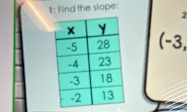 1: Find the siope: 
2
(-3,