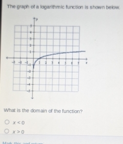 The graph of a logarithmic function is shown below.
What is the domain of the function?
x<0</tex>
x>0