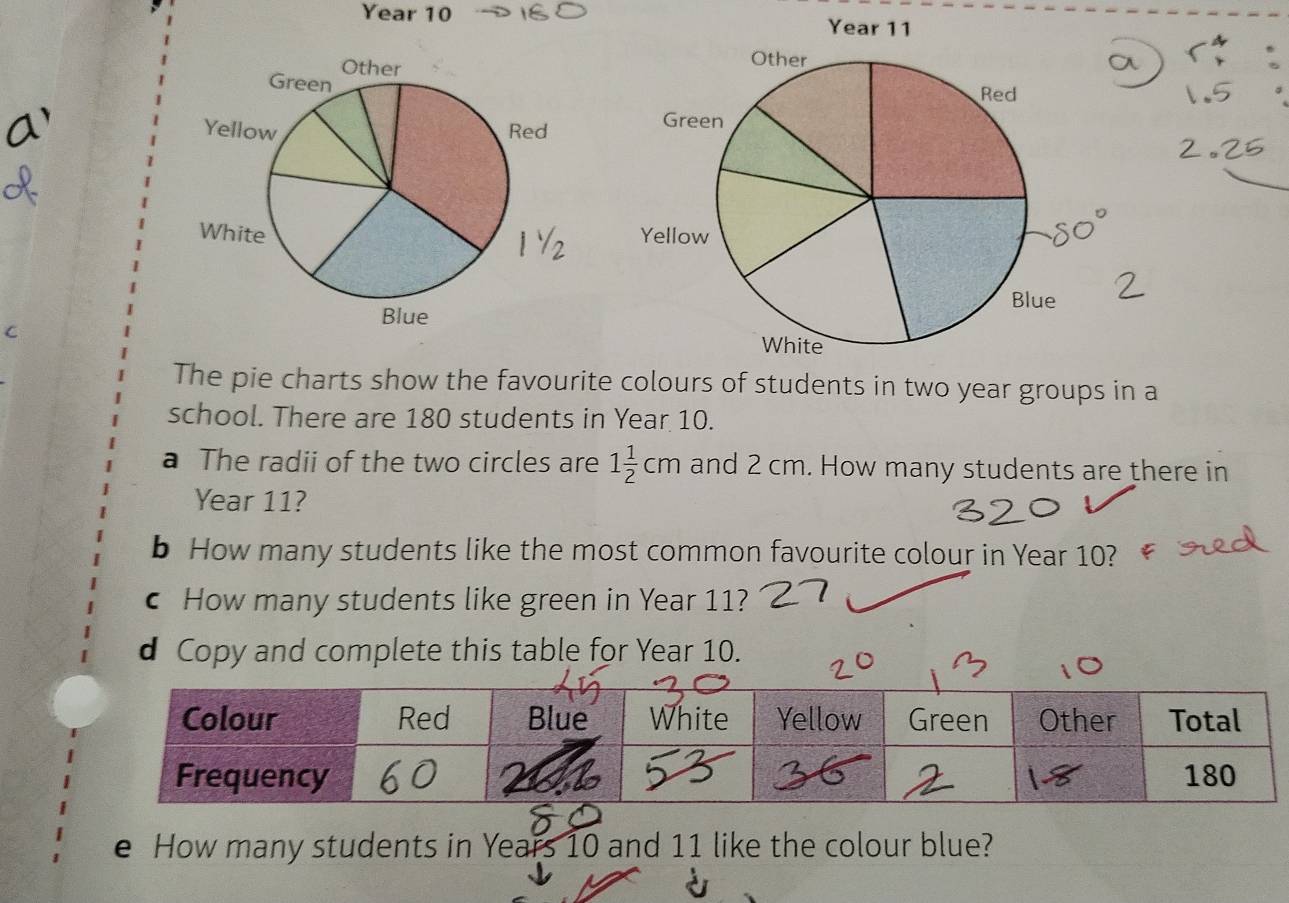 Year 10 
The pie charts show the favourite colours of students in two year groups in a 
school. There are 180 students in Year 10. 
a The radii of the two circles are 1 1/2 cm and 2 cm. How many students are there in
Year 11? 
b How many students like the most common favourite colour in Year 10? 
c How many students like green in Year 11? 
d Copy and complete this table for Year 10. 
e How many students in Years 10 and 11 like the colour blue?