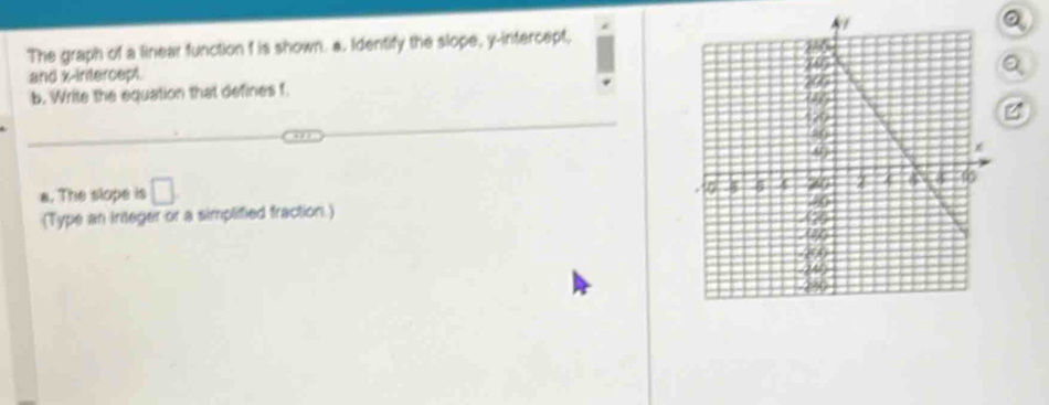 The graph of a linear function f is shown. a. Identify the slope, y -irtercept, 
and x-intercept. 
b. Write the equation that defines f. 
a. The slope is □ 
(Type an integer or a simplified fraction.)