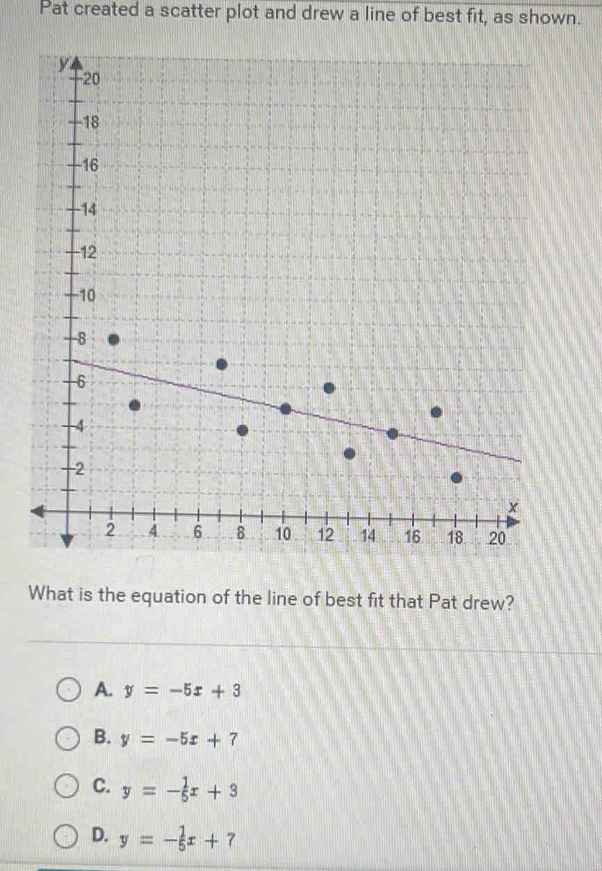 Pat created a scatter plot and drew a line of best fit, as shown.
What is the equation of the line of best fit that Pat drew?
A. y=-5x+3
B. y=-5x+7
C. y=- 1/5 x+3
D. y=- 1/5 x+7