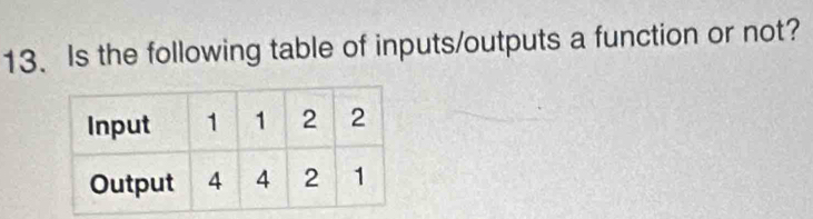 Is the following table of inputs/outputs a function or not?