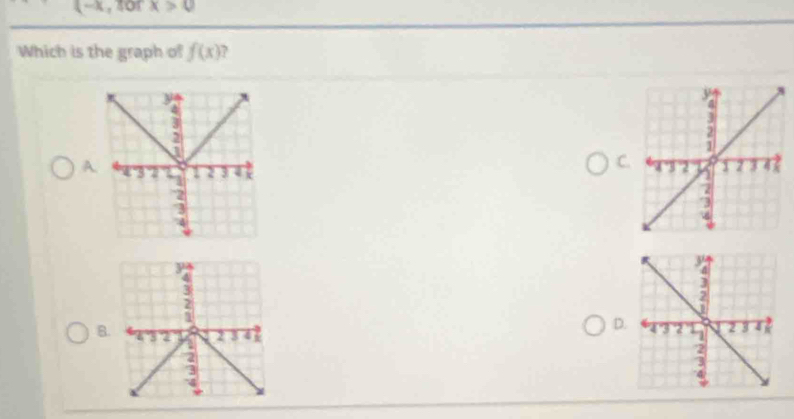 4-x, sor x>0
Which is the graph of f(x)
A 
C. 
D 
B