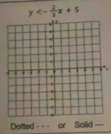 y<- 2/3 x+5
x
Dotted - - - or Solid --