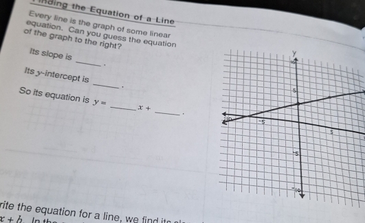 nding the Equation of a Line 
Every line is the graph of some linear 
equation. Can you guess the equation 
of the graph to the right? 
_ 
Its slope is 
. 
Its y-intercept is _. 
So its equation is y= _ x+ _. 
rite the equation for a line, we find itr
x+b