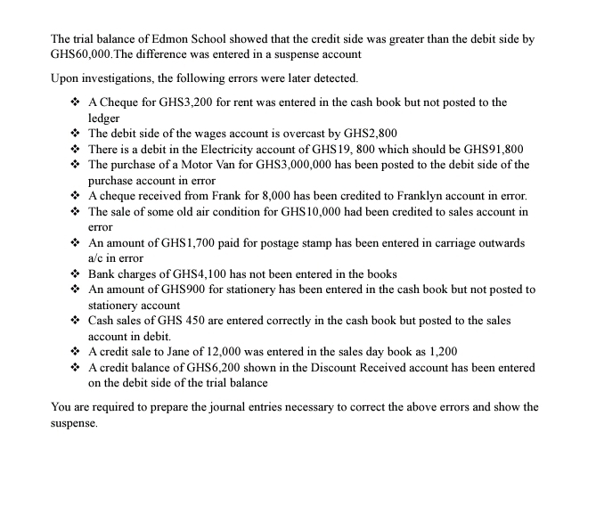 The trial balance of Edmon School showed that the credit side was greater than the debit side by
GHS60,000.The difference was entered in a suspense account 
Upon investigations, the following errors were later detected. 
A Cheque for GHS3,200 for rent was entered in the cash book but not posted to the 
ledger 
The debit side of the wages account is overcast by GHS2,800
There is a debit in the Electricity account of GHS19, 800 which should be GHS91,800
The purchase of a Motor Van for GHS3,000,000 has been posted to the debit side of the 
purchase account in error 
A cheque received from Frank for 8,000 has been credited to Franklyn account in error. 
The sale of some old air condition for GHS10,000 had been credited to sales account in 
error 
An amount of GHS1,700 paid for postage stamp has been entered in carriage outwards 
a/c in error 
Bank charges of GHS4,100 has not been entered in the books 
An amount of GHS900 for stationery has been entered in the cash book but not posted to 
stationery account 
Cash sales of GHS 450 are entered correctly in the cash book but posted to the sales 
account in debit. 
A credit sale to Jane of 12,000 was entered in the sales day book as 1,200
A credit balance of GHS6,200 shown in the Discount Received account has been entered 
on the debit side of the trial balance 
You are required to prepare the journal entries necessary to correct the above errors and show the 
suspense.