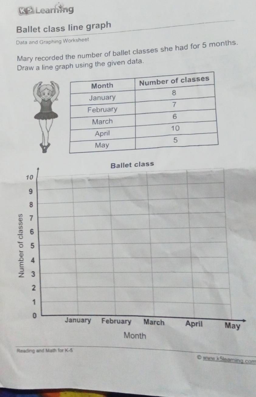 Learning 
Ballet class line graph 
Data and Graphing Worksheet 
Mary recorded the number of ballet classes she had for 5 months. 
Draw a line graph using the given data. 
Reading and Math for K-5 
www.k5leaming.com