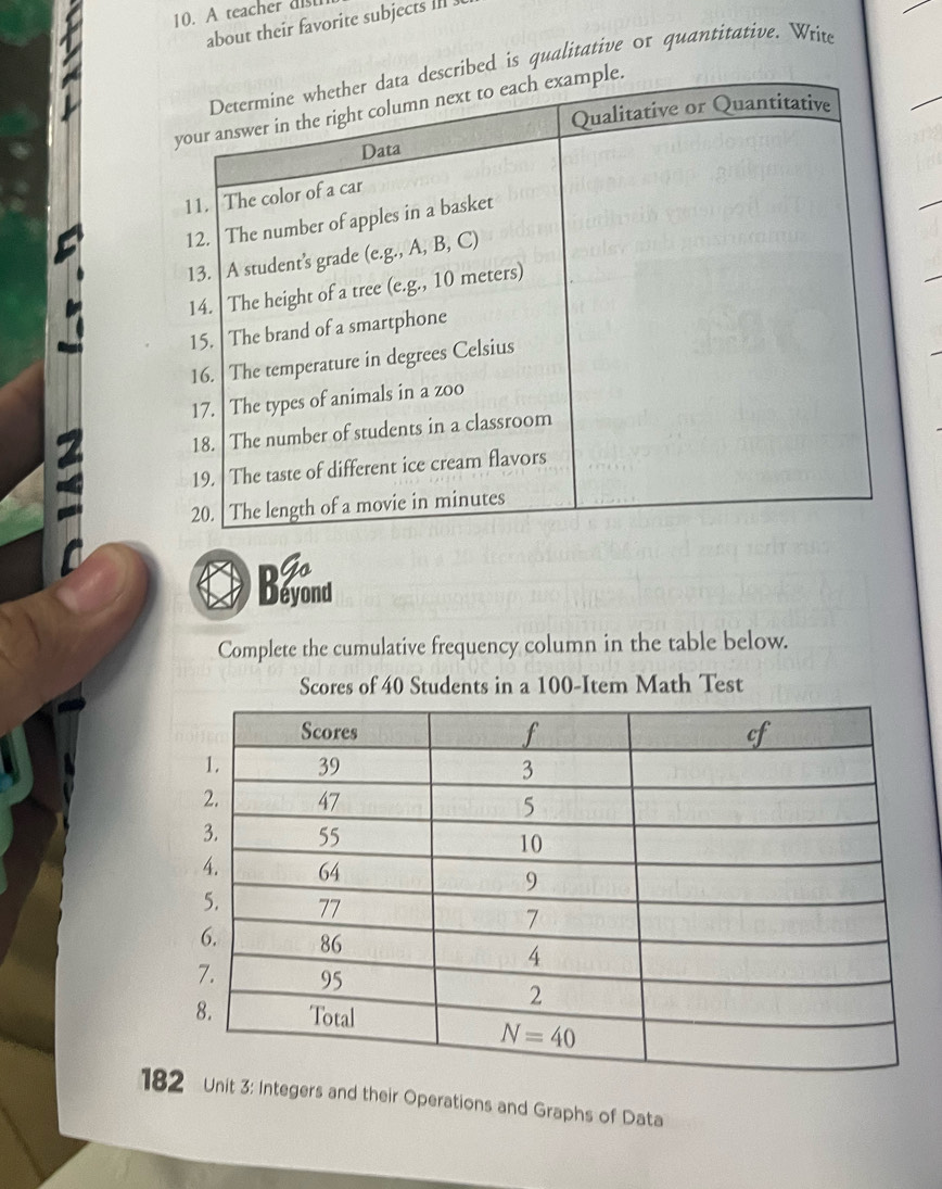 A teacher di
about their favorite subjects III .
d is qualitative or quantitative. Write
Beand
Complete the cumulative frequency column in the table below.
Scores of 40 Students in a 100-Item Math Test
18gers and their Operations and Graphs of Data